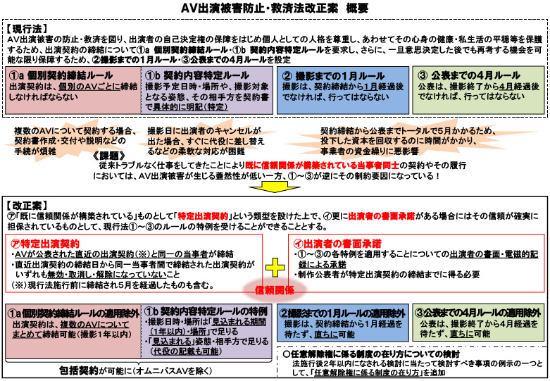 改正AV出演被害防止・救済法イメージ01